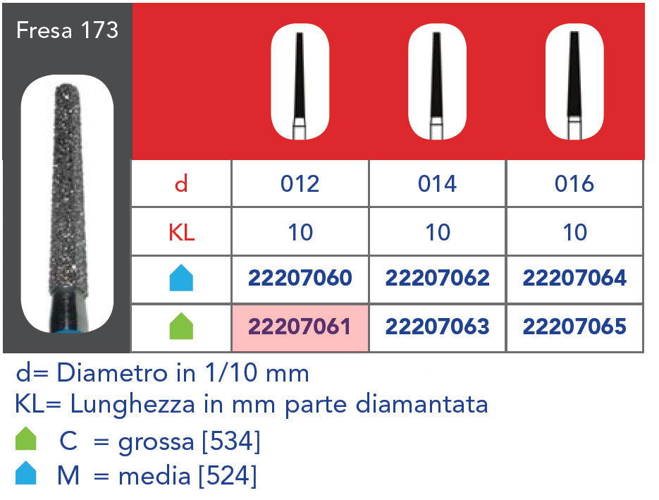 FG DIAMANT-BIT – 5 Stück, grobe Körnung 173 314 012C