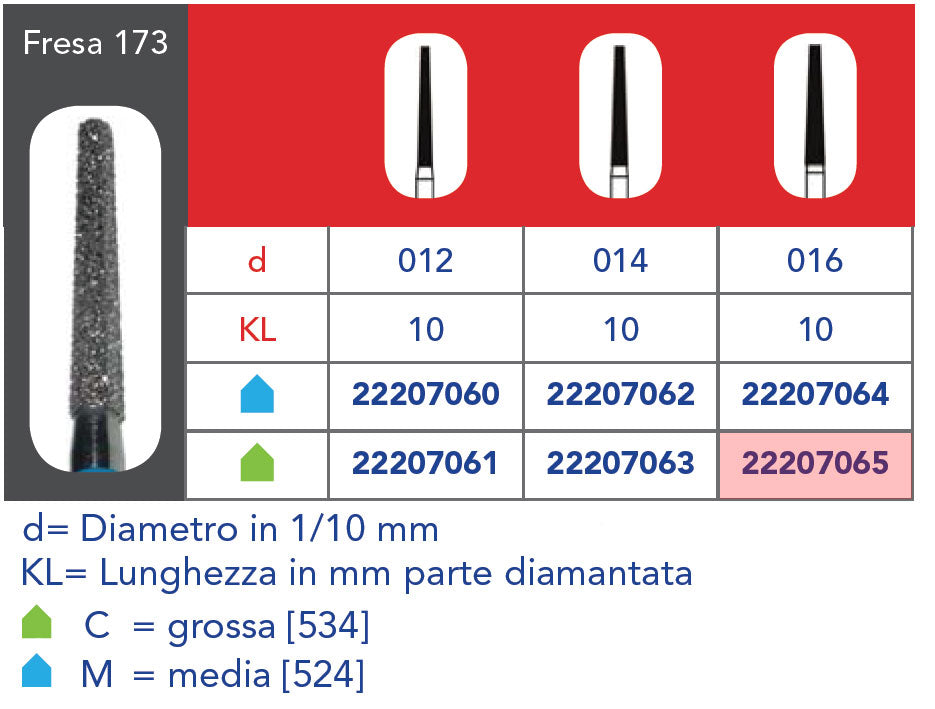 FG DIAMANT-BIT – 5 Stück, grobe Körnung 173 314 016C