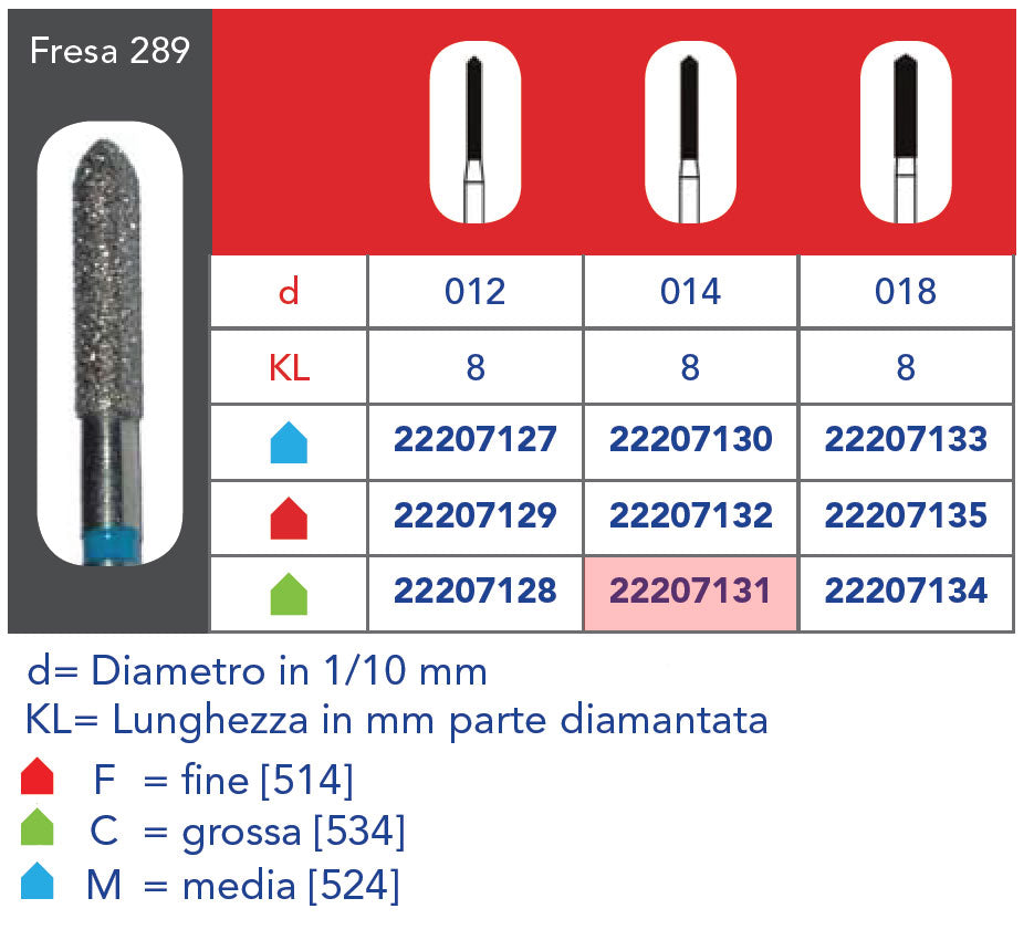 Mèche diamantée FG - 5 pièces gros grains 289 314 014C