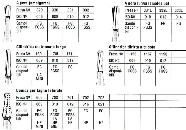 FRESE REGULAR BEAVERS 5pz 1157 FG