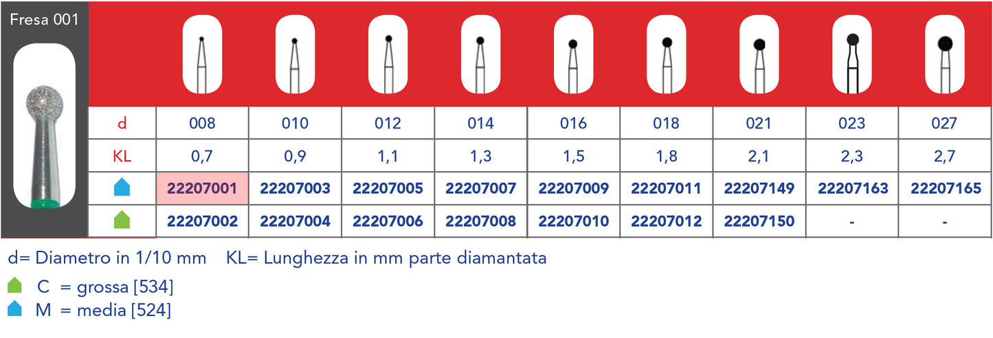 FRESA DIAMANTATA FG - 5pz Grana media 001 314 008