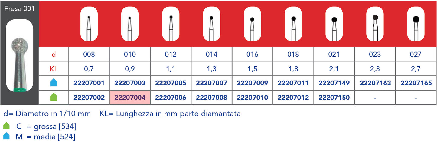 FRESA DIAMANTATA FG - 5pz Grana grossa 001 314 016C