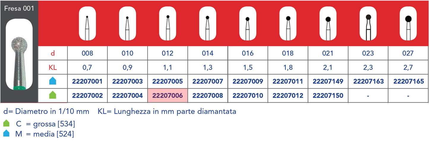 FRESA DIAMANTATA FG - 5pz Grana grossa 001 314 012C