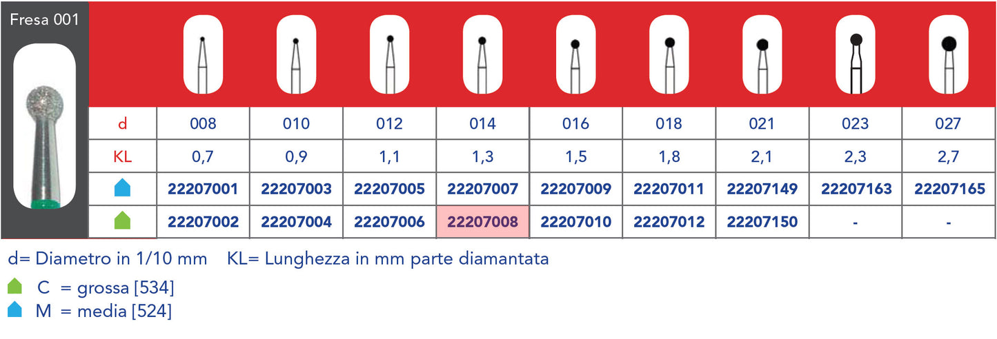 MÈCHE DIAMANT FG - 5pcs Grain grossier 001 314 014C