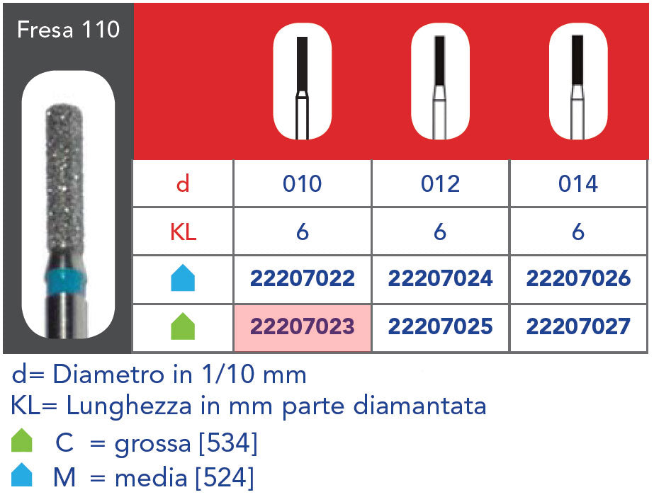 FRESA DIAMANTATA FG - 5pz Grana grossa 110 314 010C