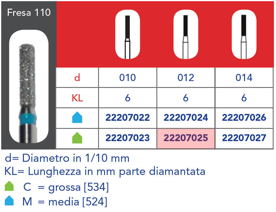 FRESA DIAMANTATA FG - 5pz Grana grossa 110 314 012C