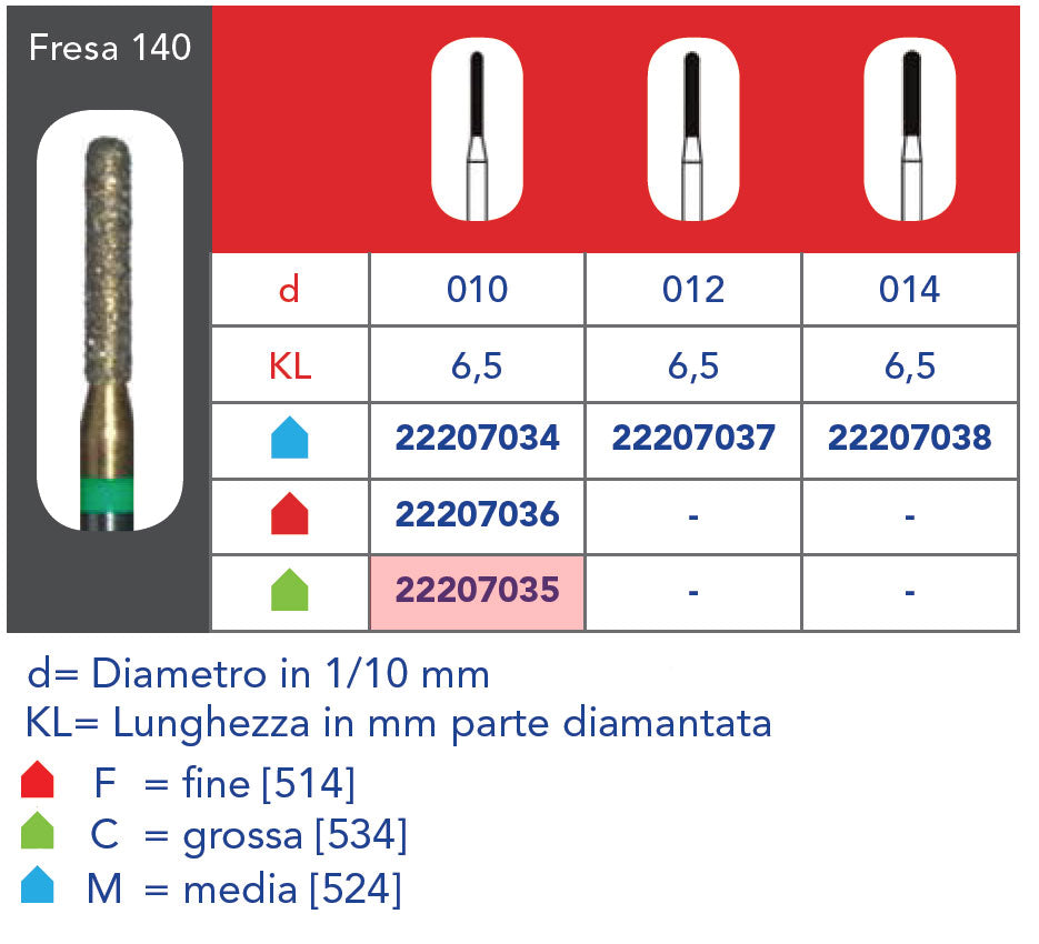 FRESA DIAMANTATA FG - 5pz Grana grossa 140 314 010C