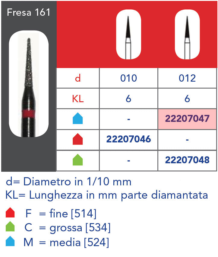 FRESA DIAMANTATA FG - 5pz Grana media 161 314 012