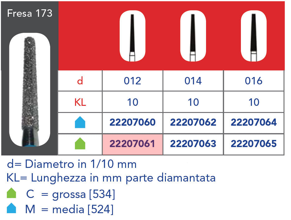 FRESA DIAMANTATA FG - 5pz Grana grossa 173 314 012C