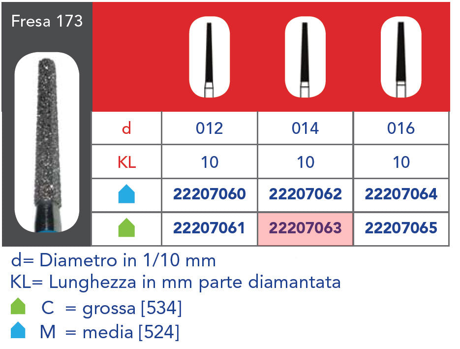 FRESA DIAMANTATA FG - 5pz Grana grossa 173 314 014C