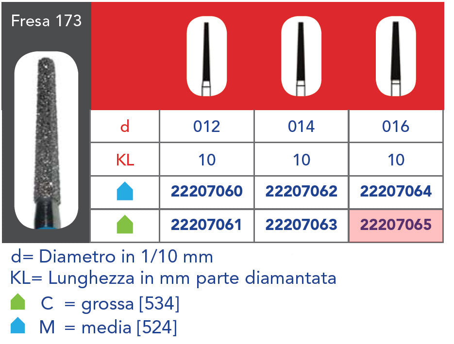 FRESA DIAMANTATA FG - 5pz Grana grossa 173 314 016C