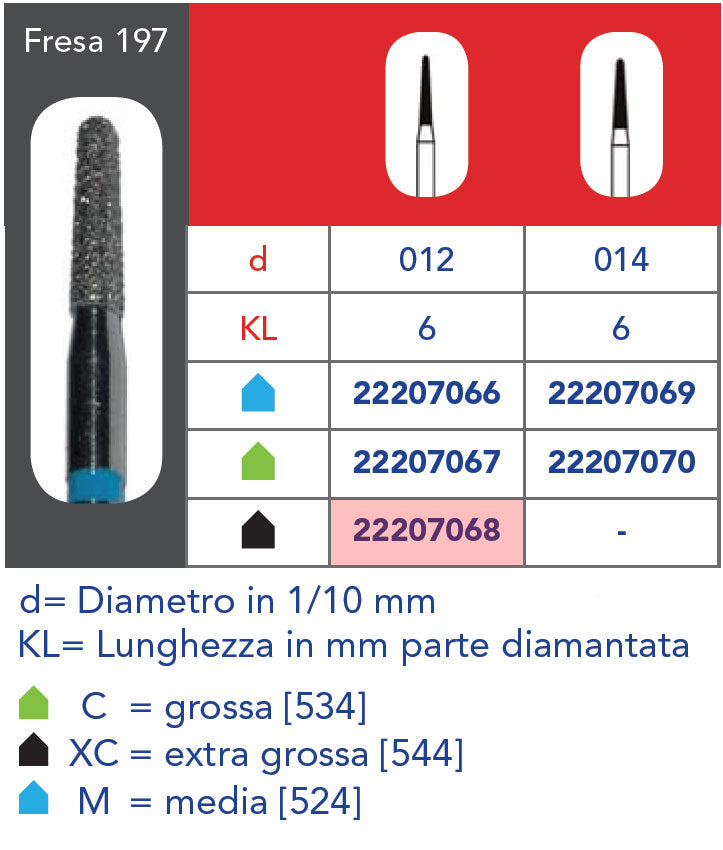 Mèche diamantée FG - 5 pièces grain grossier 197 314 012XC