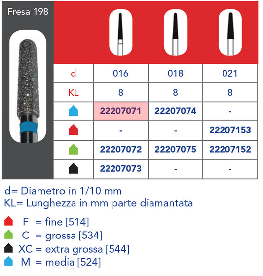 FRESA DIAMANTATA FG - 5pz Grana media 198 314 016