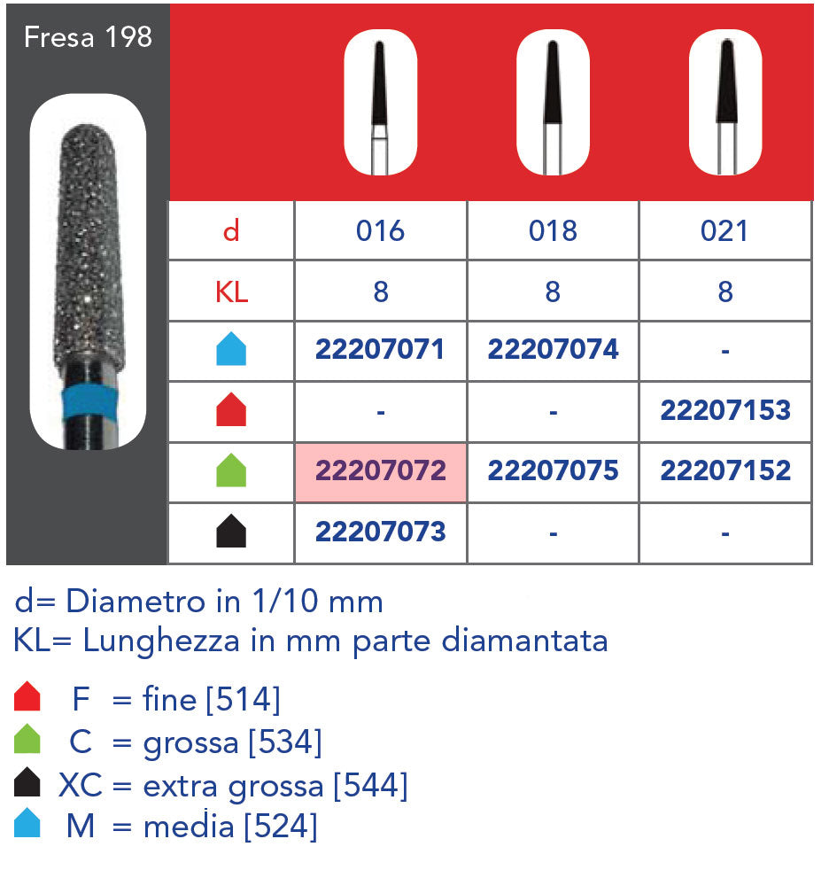 FRESA DIAMANTATA FG - 5pz Grana grossa 198 314 016C