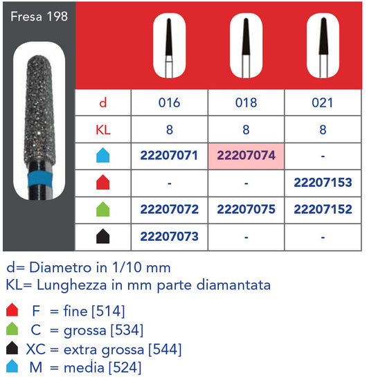 FRESA DIAMANTATA FG - 5pz Grana media 198 314 018