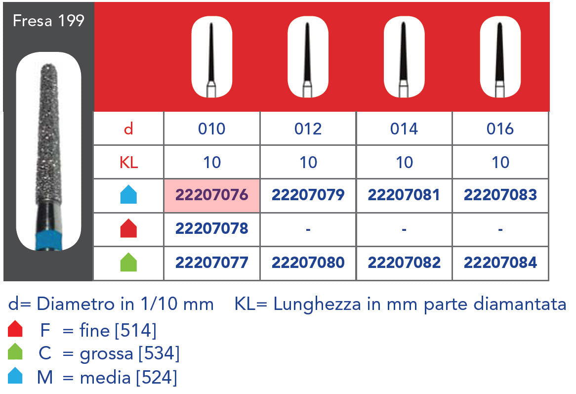 FRESA DIAMANTATA FG - 5pz Grana media 199 314 010