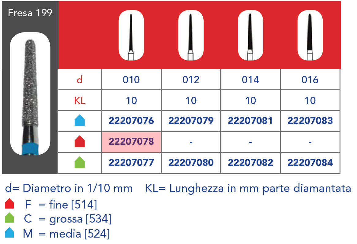 FRESA DIAMANTATA FG - 5pz Grana fine 199 314 010F