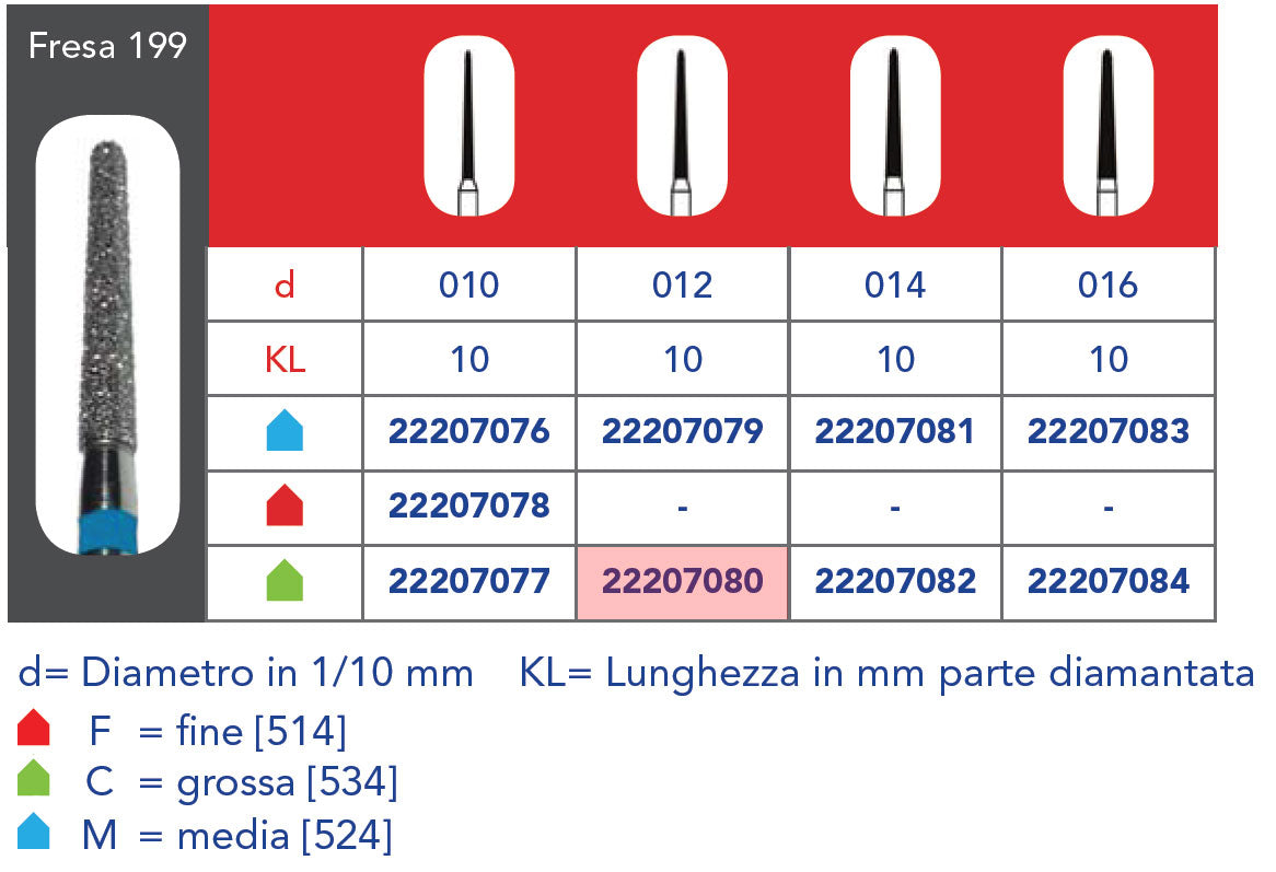 FRESA DIAMANTATA FG - 5pz Grana grossa 199 314 012C