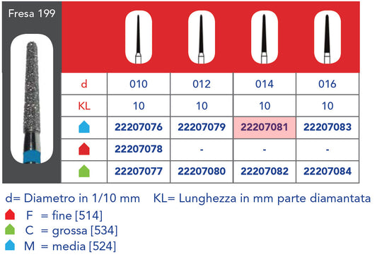 FRESA DIAMANTATA FG - 5pz Grana media 199 314 014