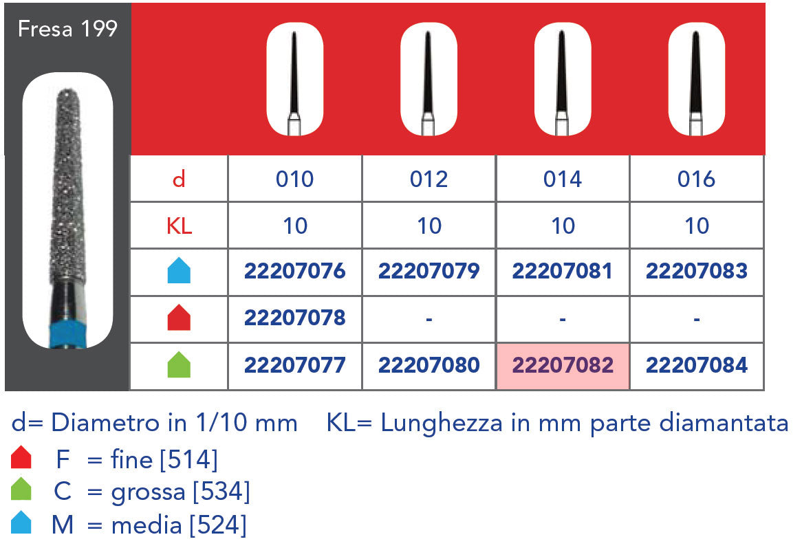 FRESA DIAMANTATA FG - 5pz Grana grossa 199 314 014C