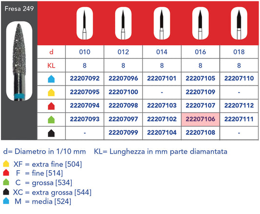 FRESA DIAMANTATA FG - 5pz Grana grossa 249 314 016C