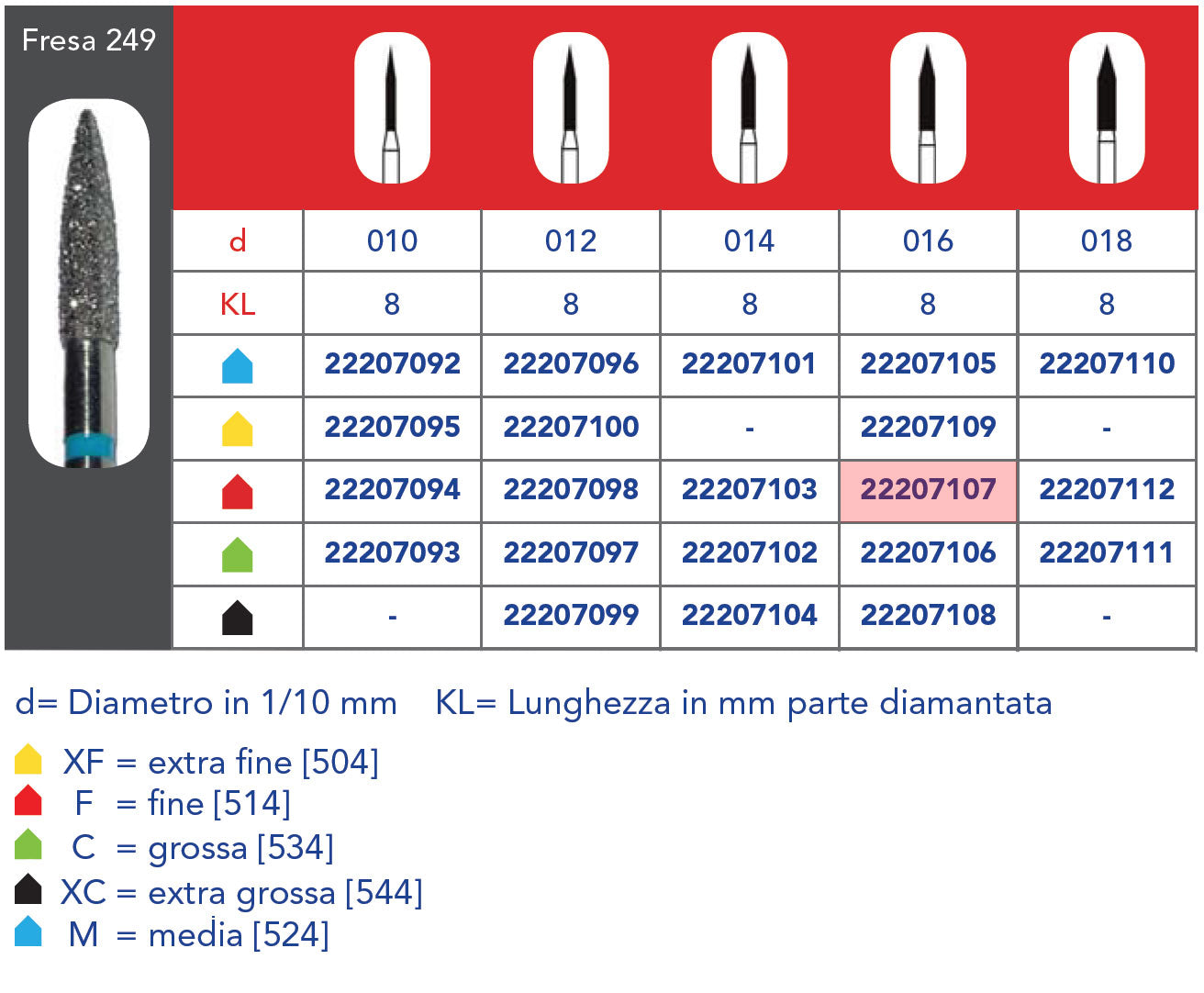 FRESA DIAMANTATA FG - 5pz Grana fine 249 314 016F