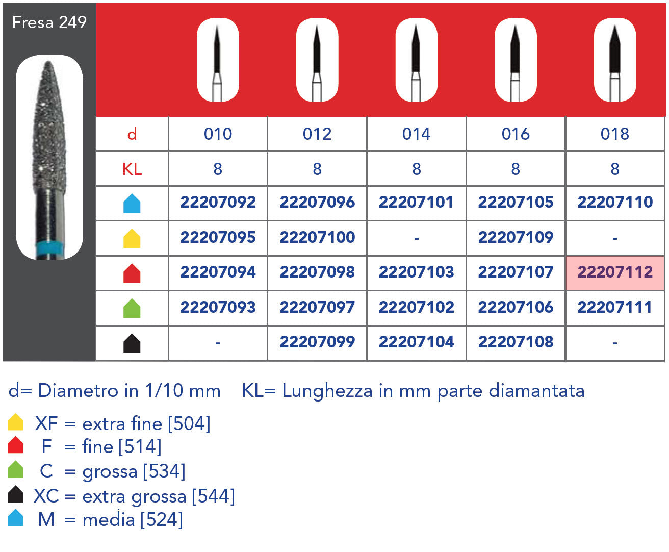 FRESA DIAMANTATA FG - 5pz Grana fine 249 314 018F