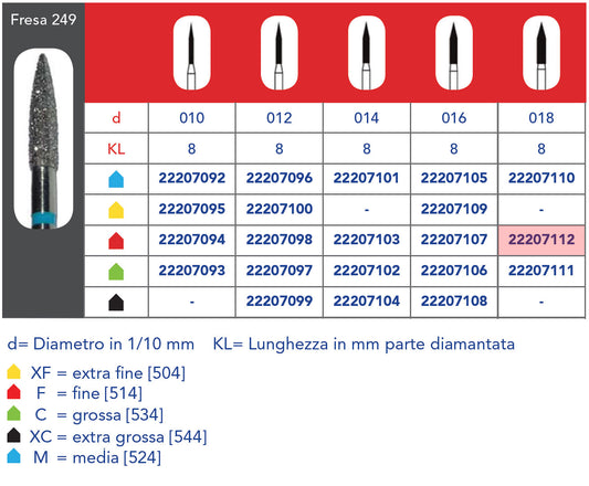 FRESA DIAMANTATA FG - 5pz Grana fine 249 314 018F