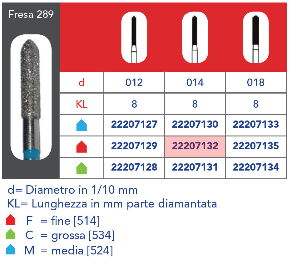 FRESA DIAMANTATA FG - 5pz Grana fine 289 314 014F