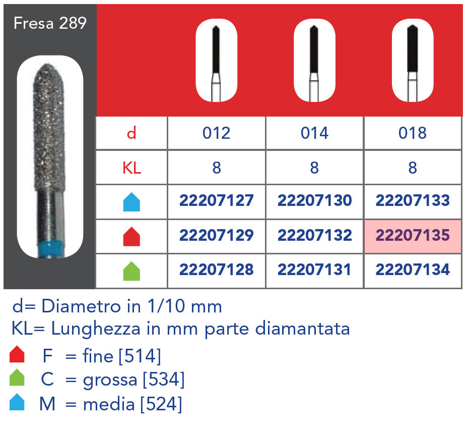 FRESA DIAMANTATA FG - 5pz Grana fine 289 314 018F