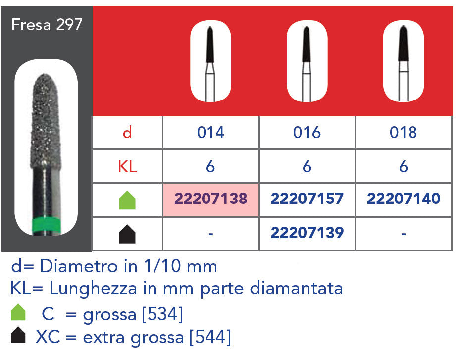 FRESA DIAMANTATA FG - 5pz Grana grossa 297 314 014C