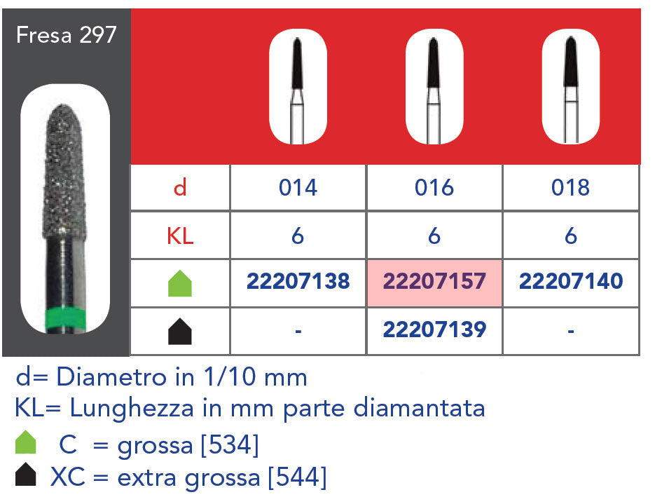 FRESA DIAMANTATA FG - 5pz Grana grossa 297 314 016C