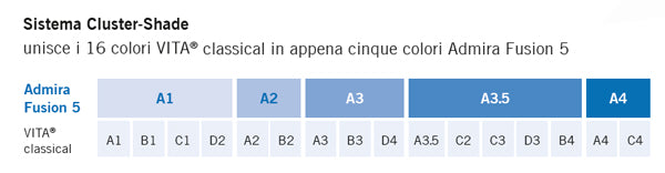 ADMIRA FUSION 5 SIRINGA 3g - A3